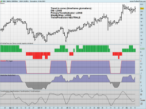 BANCA GENERALI