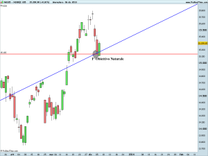 NIKKEI 225