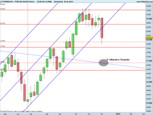 RunningFIB