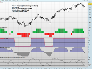 S&P 500 INDEX