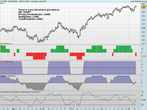 S&P 500 INDEX