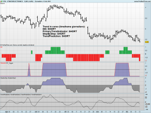 STMICROELECTRONICS