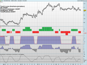 TELECOM ITALIA