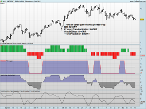 UNICREDIT