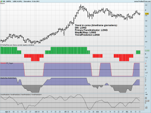 UNIPOL