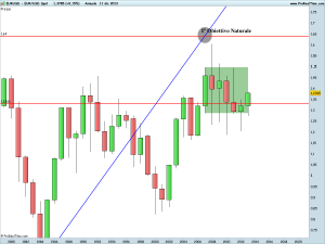 USD Spot