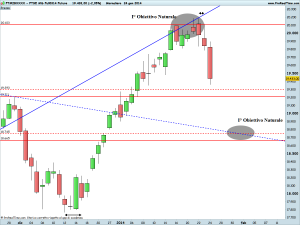 FTSE Mib Full0314 Future2