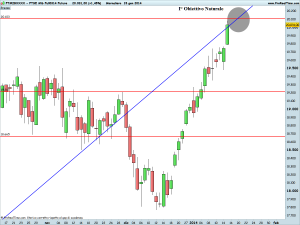 FTSE Mib Full0314 Future
