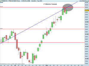 FTSE Mib Full0314 Future