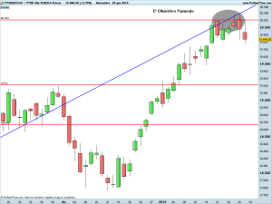 FTSE Mib Full0314 Future