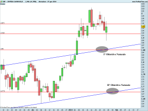 INTESA SANPAOLO