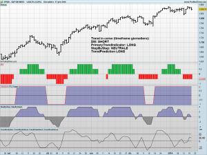 S&P 500 INDEX