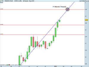 TELECOM ITALIA