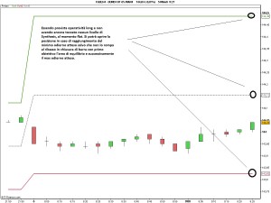 7BUND FUT_6feb14_open