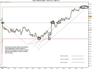 BUND FUT 3feb14