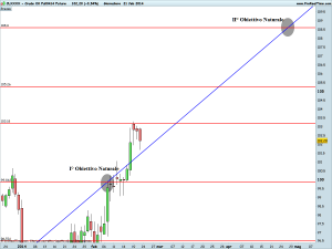 Crude Oil Full0414 Future