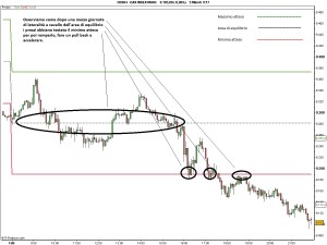 DAX FUT 3feb14