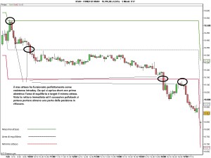 FTMIB FUT 3feb14