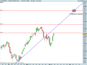 FTSE Mib Full0314 Future