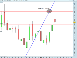 MEDIASET S.P.A