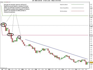 S&P 500 3feb14