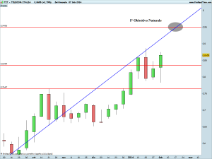 TELECOM ITALIA