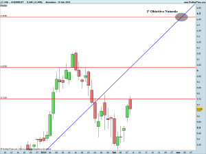 UNICREDIT