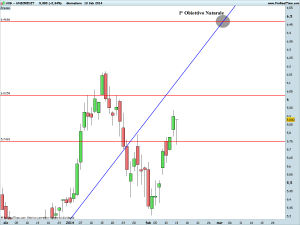 UNICREDIT