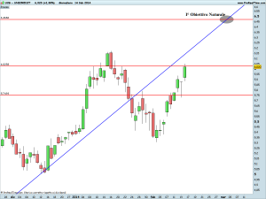 UNICREDIT