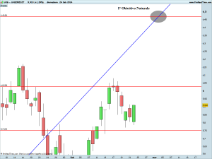 UNICREDIT