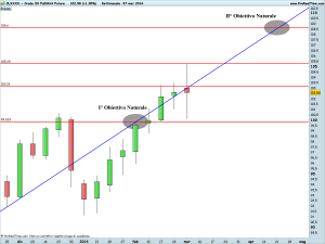 Crude Oil Full0414 Future