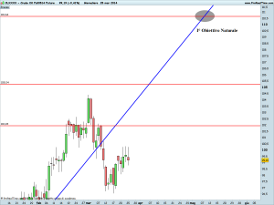 Crude Oil Full0514 Future