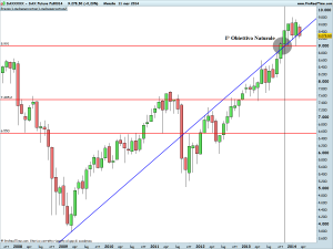 DAX Future Full0314