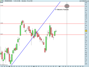 FINMECCANICA