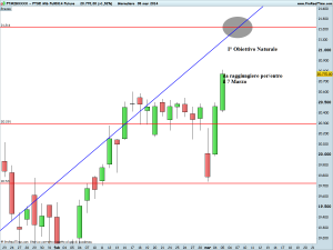 FTSE Mib Full0314 Future