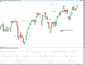 CAC40 Index