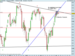 DAX Future Full0614