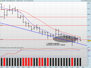 DAX30 Full0614 Future