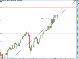 DAX30 Full0614 FutureM