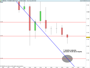 FTSE MIB40 Full0614 Future