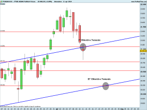 FTSE MIB40 Full0614 Future