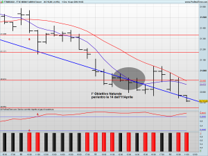 FTSE MIB40 Full0614 Future