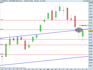 FTSE MIB40 Full0614 Future