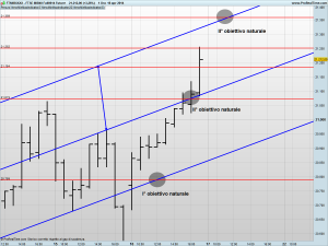 FTSE MIB40 Full0614 Future