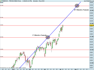 FTSE Mib Full0614 Future