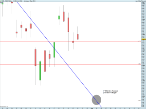 SMI20 Index