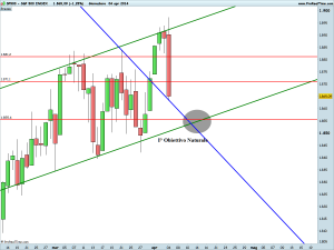 S&P 500 INDEX