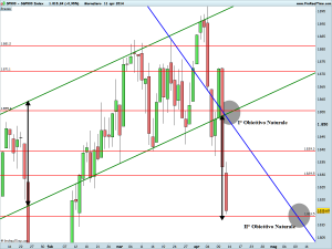 S&P500 Index