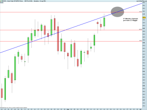 Brent Crude Oil Full0714 Future