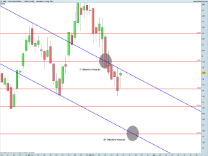 CNH INDUSTRIAL